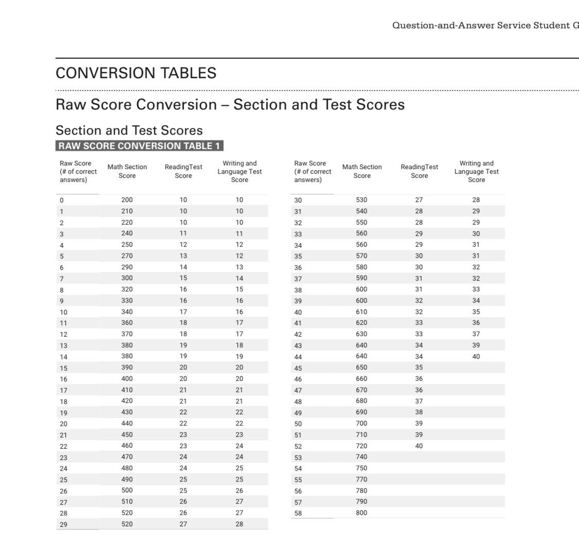 Math Paper Score School Papers | XtremePapers - 2021